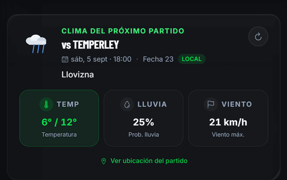 Card del próximo partido con llovizna animada, 6° a 12°, 25% de lluvia y viento de 21 km/h